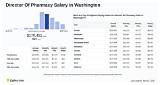 Director of Pharmacy Salary – Earnings and Hourly Wages