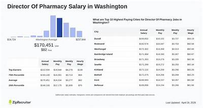 Director of Pharmacy Salary – Earnings and Hourly Wages