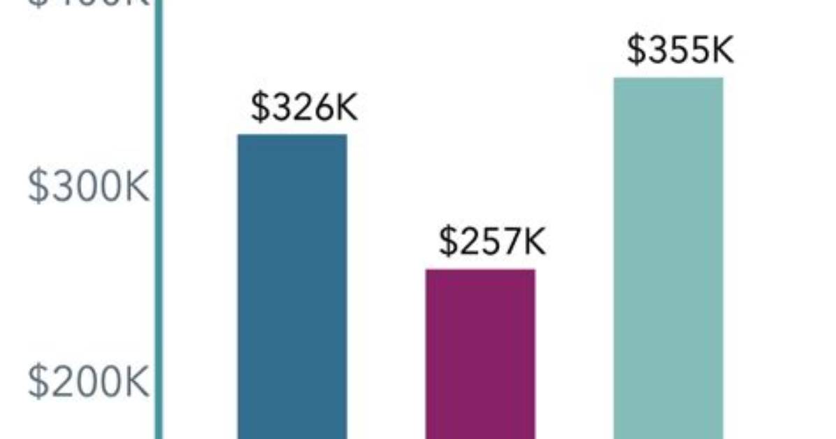 Discounted Salaries for Young