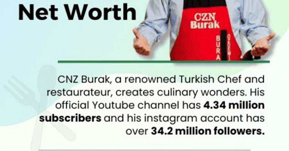 Discover Burak Zdemir's Net Worth: the Culinary King of Social Media