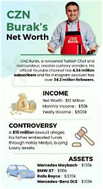 Discover Burak Zdemir's Net Worth: the Culinary King of Social Media
