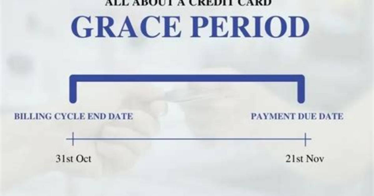 Discover Card Grace Period