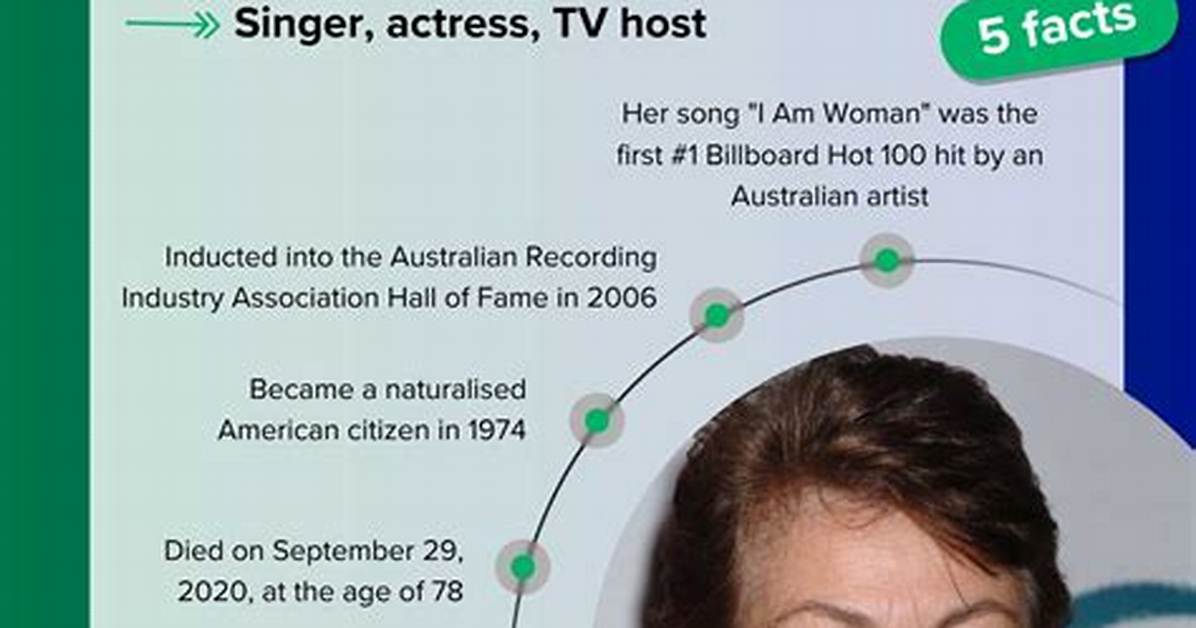 Discover Helen Reddy's Wealth: Exploring Her Net Worth in Depth