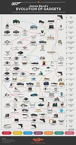 Discover the Evolution of James Bond Through Every Actor's Iconic Portrayal