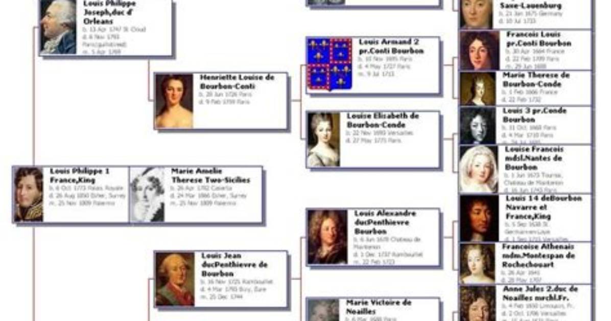 Discover the Family Lineage of Acclaimed French Actor Yvan Attal