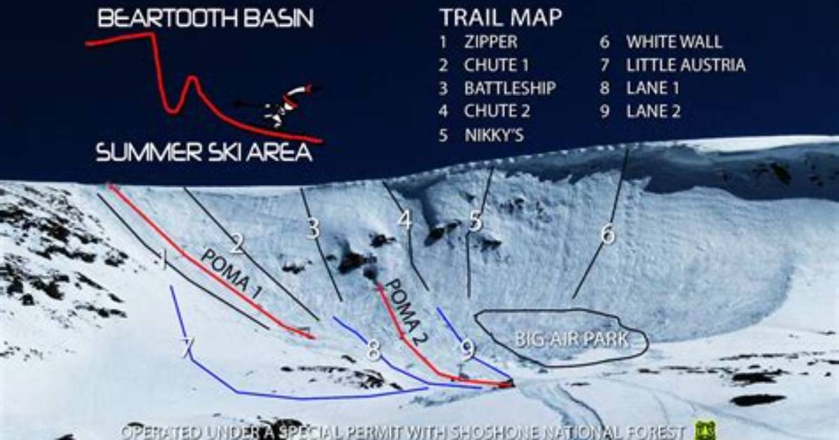 Discover the Hidden Gem: Beartooth Basin Ski Area