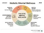Discover the Holistic Approach to Wellness with Bodyholistic Net