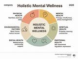 Discover the Holistic Approach to Wellness with Bodyholistic Net