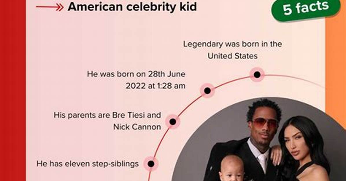 Discover the Multifaceted Golden Cannon, Nick Cannon