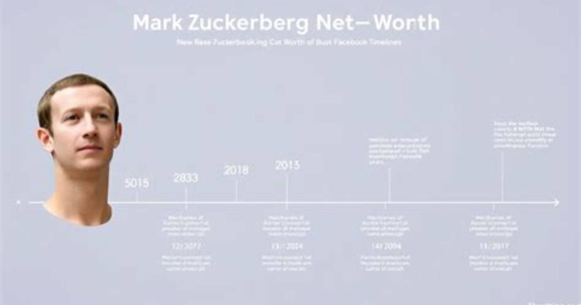 Discover the Net Worth of Acclaimed