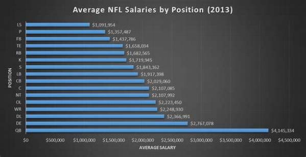 Discover the Salaries of Nfl Kickers: a Comprehensive Guide