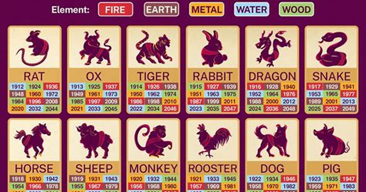 Discover the Secrets of Chinese Zodiac February 1991: Insights and More