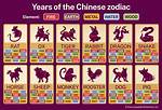 Discover the Secrets of Chinese Zodiac February 1991: Insights and More