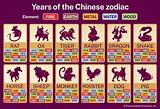 Discover the Secrets of the Chinese Zodiac Sign for 1991: Insights and Predictions