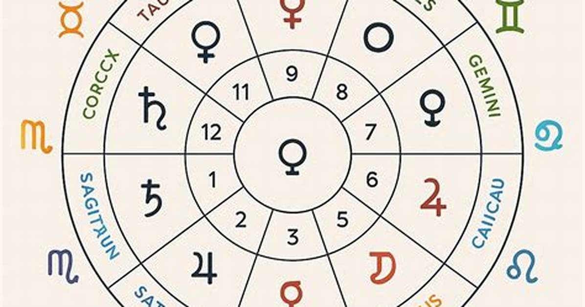 Discover the Zodiac Sign Of