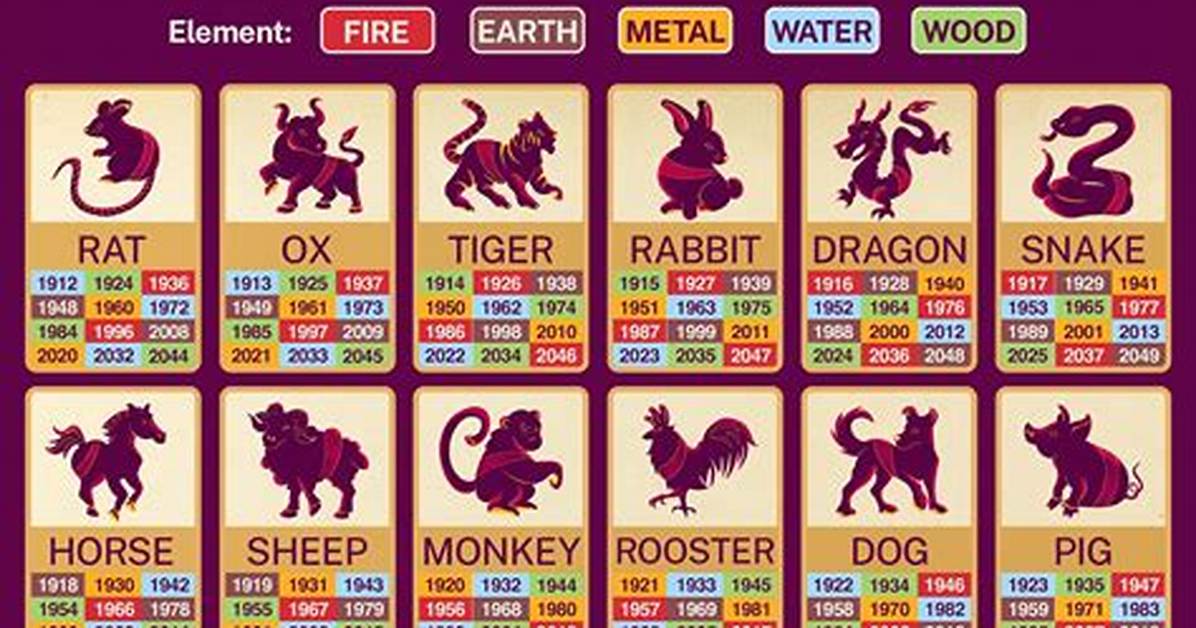 Discover What Chinese Animal Is 1991: a Complete Guide