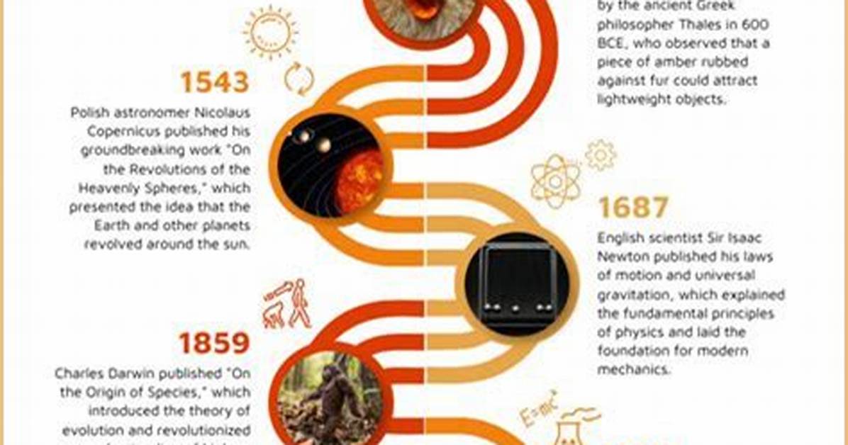 Discoveries and Insights for Gearheads