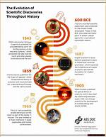 Discoveries and Insights for Gearheads
