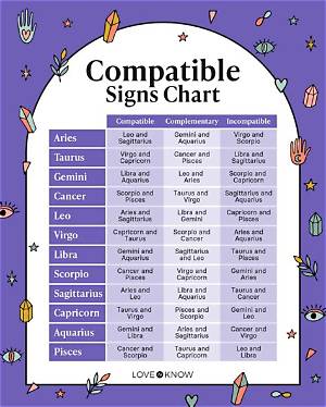 Discovering the Most Compatible Zodiac Signs for Lasting Relationships