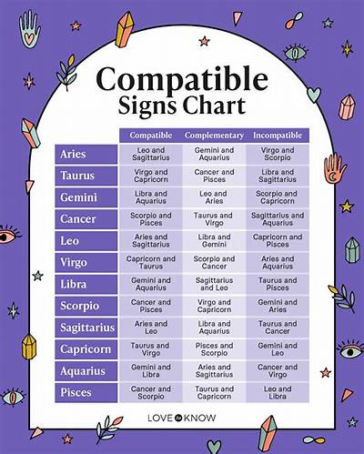 Discovering the Most Compatible Zodiac Signs for Lasting Relationships