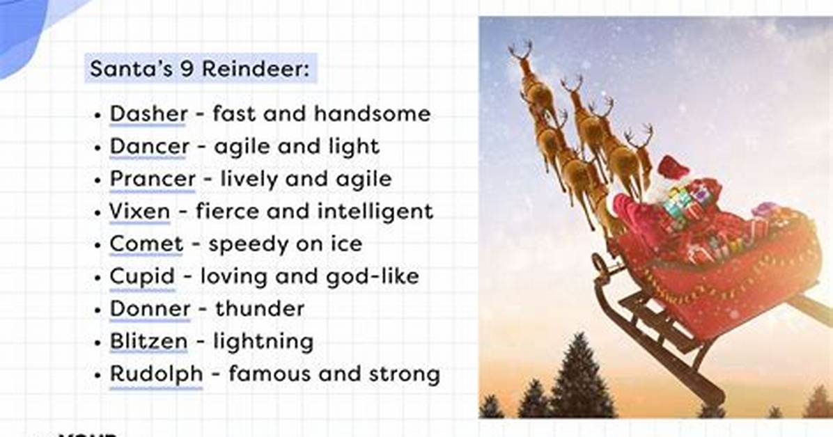 Discovering the Names of Santa's 8 Reindeers