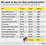 Dive into Buc-Ee's Revenue: a Store-by-Store Breakdown