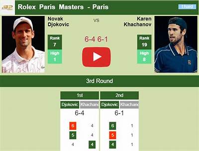 Djokovic Vs. Khachanov: Head-to-Head Results
