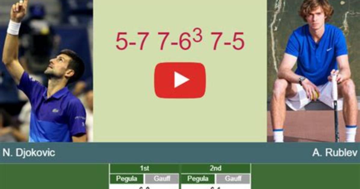 Djokovic Vs. Rublev: Head-to-Head Results