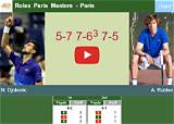 Djokovic Vs. Rublev: Head-to-Head Results