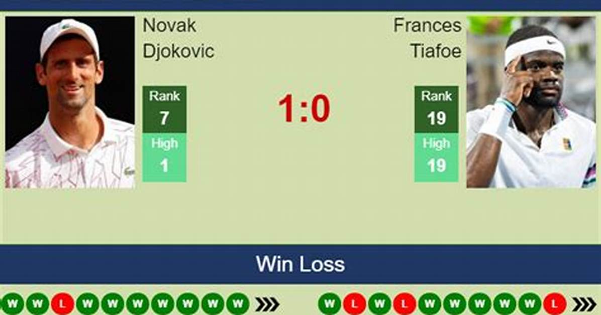 Djokovic Vs. Tiafoe: Head-to-Head Results