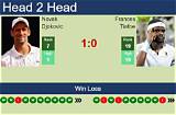 Djokovic Vs. Tiafoe: Head-to-Head Results