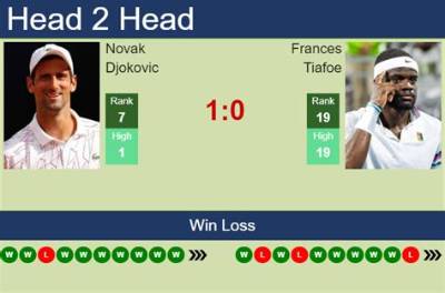 Djokovic Vs. Tiafoe: Head-to-Head Results