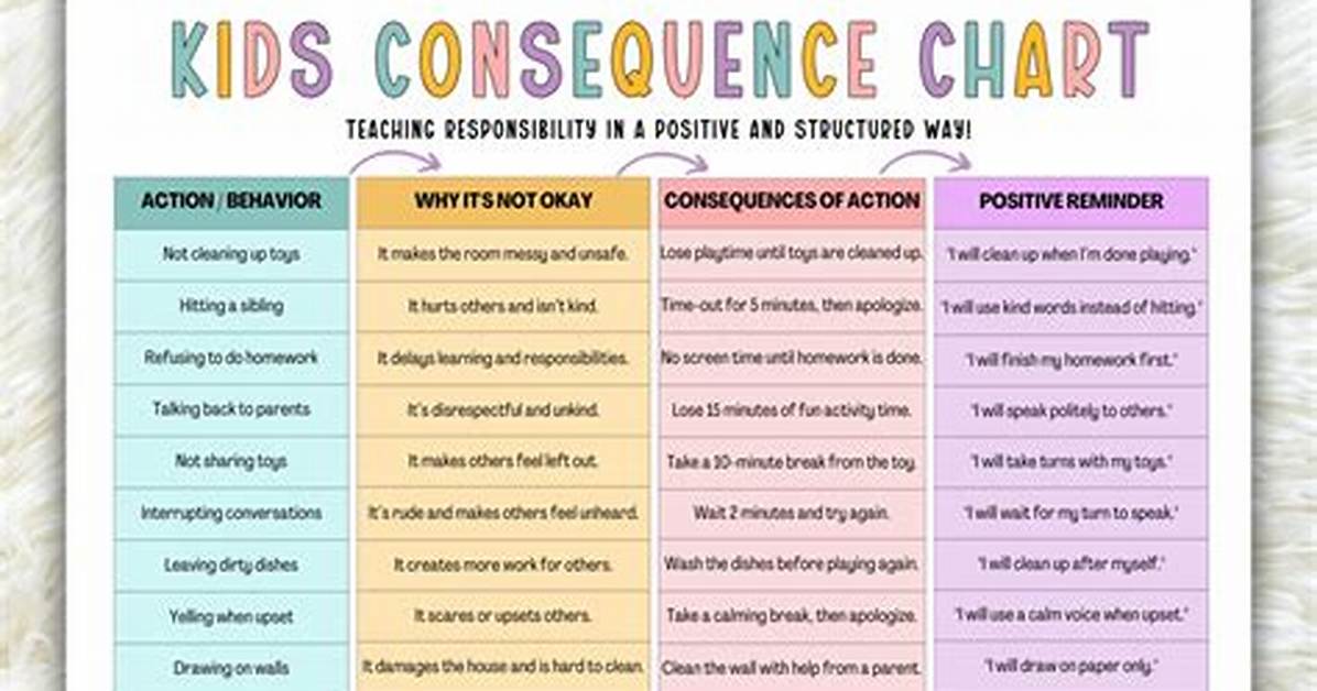 Do 4 Year Olds Understand Consequences?