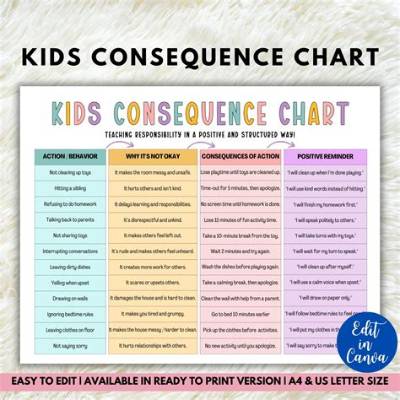 Do 4 Year Olds Understand Consequences?