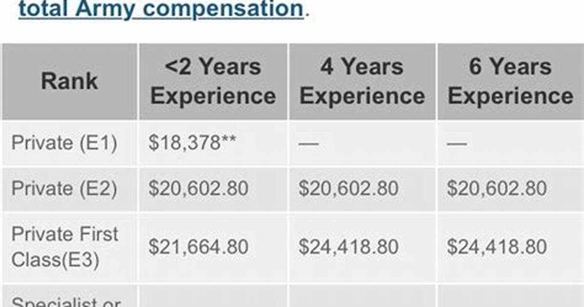 Do Active Duty Soldiers Pay State Taxes?