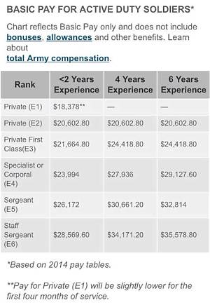 Do Active Duty Soldiers Pay State Taxes?