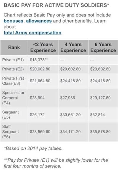 Do Active Duty Soldiers Pay State Taxes?