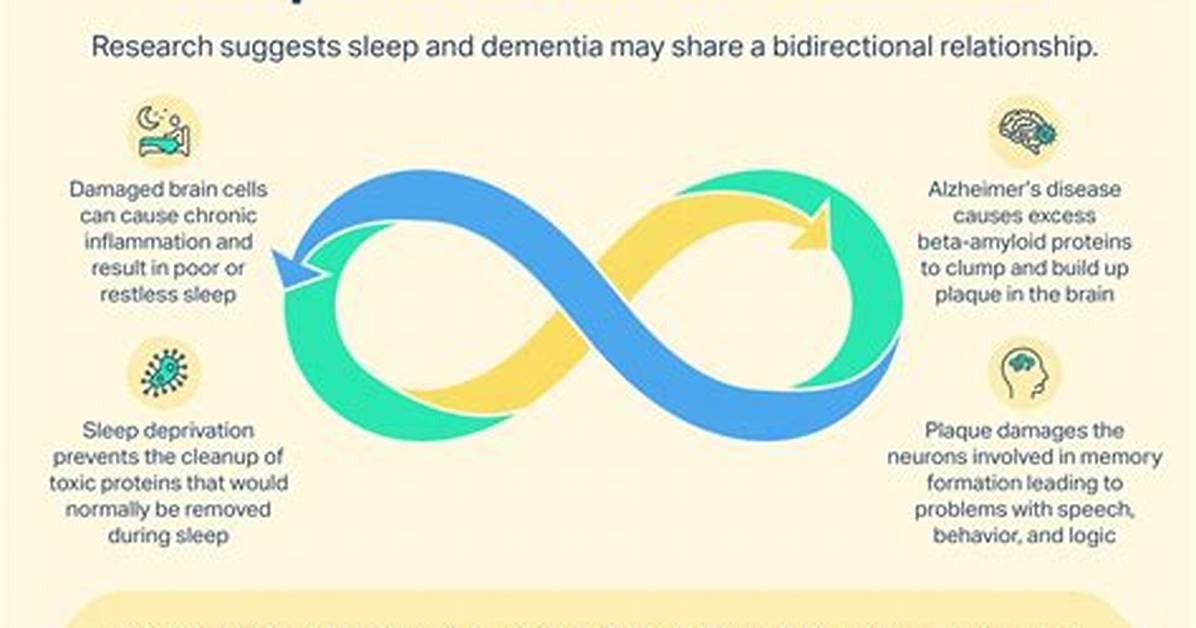 Do Alzheimer Patients Sleep a Lot?