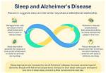 Do Alzheimer Patients Sleep a Lot?