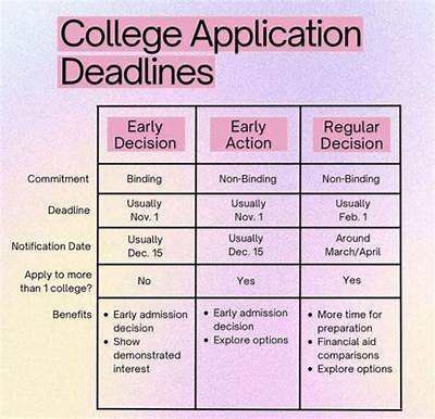 Do Application Deadlines Include the Date?