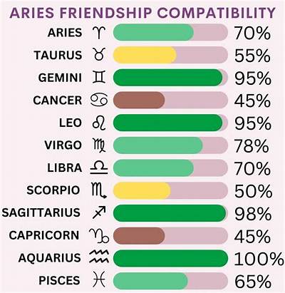 Do Aries Have Lots of Friends?