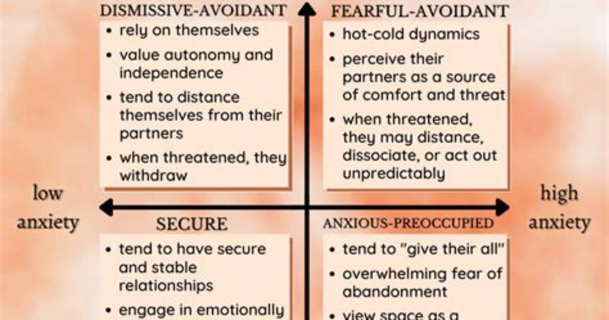 Do Avoidant Attachments Get Married?