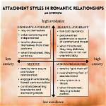 Do Avoidant Attachments Get Married?