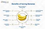 Do Bananas Help with Nervousness?