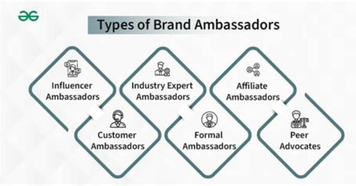 Do Brand Ambassadors Increase Sales?