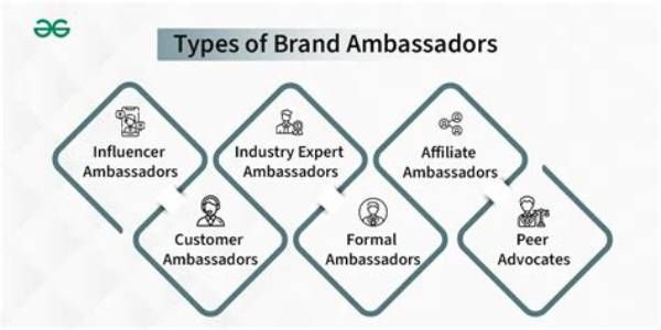 Do Brand Ambassadors Increase Sales?