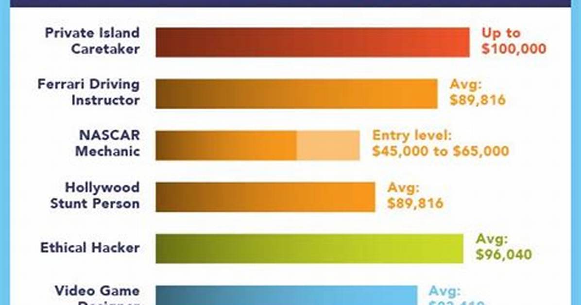 Do C++ Jobs Pay Well?