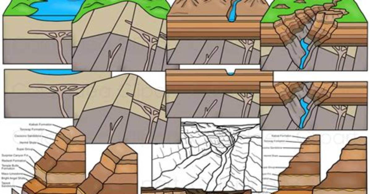 Do Canyons Form Quickly or Slowly?