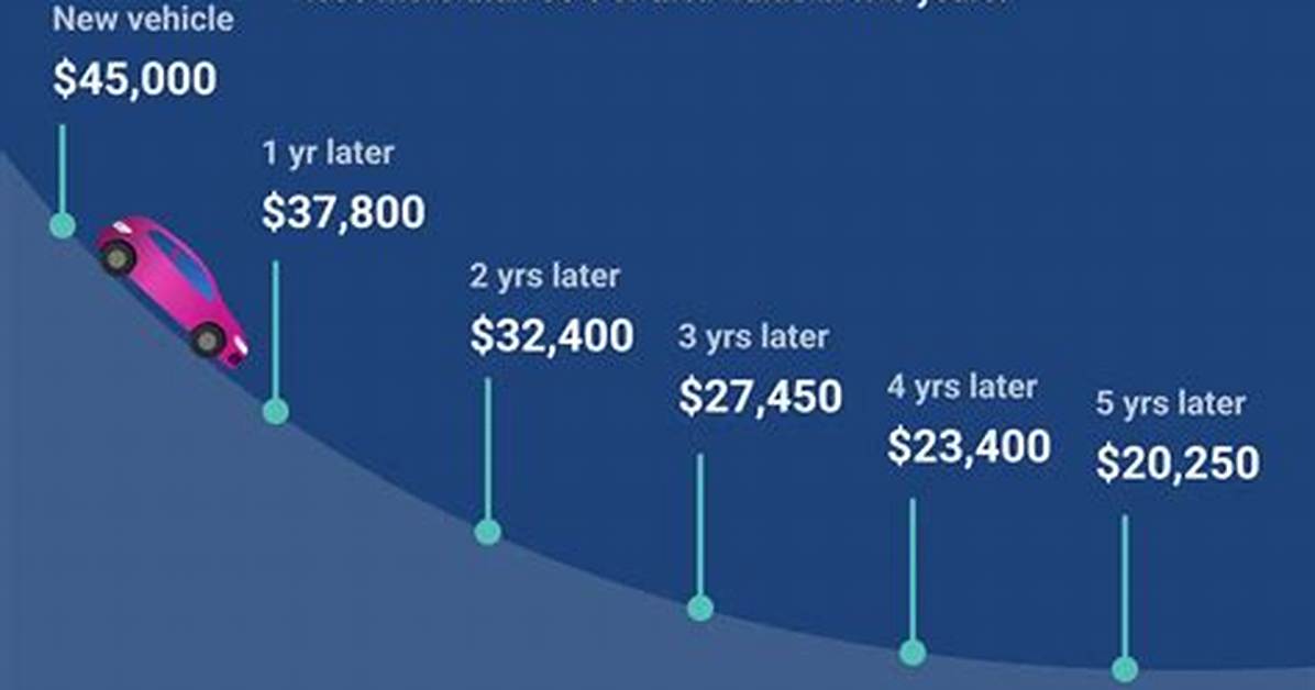 Do Cars Depreciate When New Models Come out?
