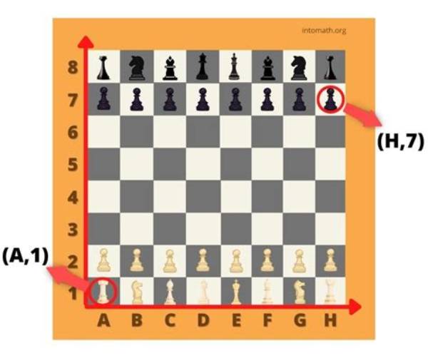 Do Chess Boards Have Numbers?
